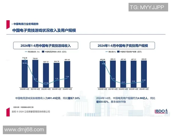 全球电竞产业崛起推动数字娱乐生态融合与青年文化创新发展趋势分析 全球电竞产业崛起推动数字娱乐生态融合与青年文化创新发展趋势分析