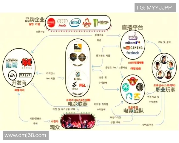 电竞崛起与未来发展趋势探索：从全球赛事到行业创新的全面解读