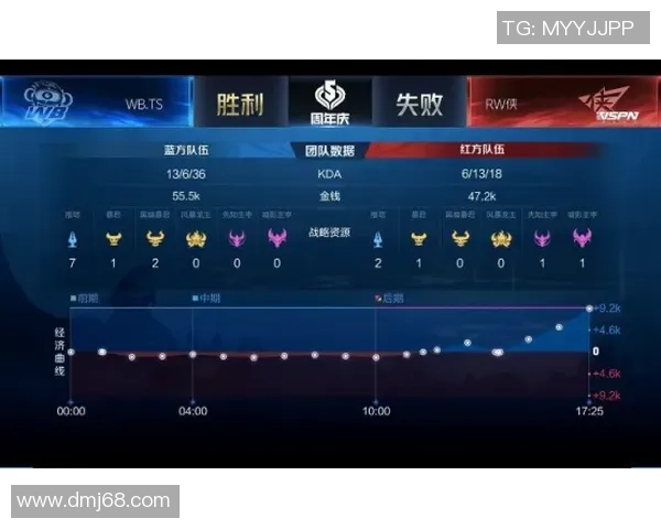 电竞比分实时更新：全程跟踪热门赛事，精确预测战队胜负走势